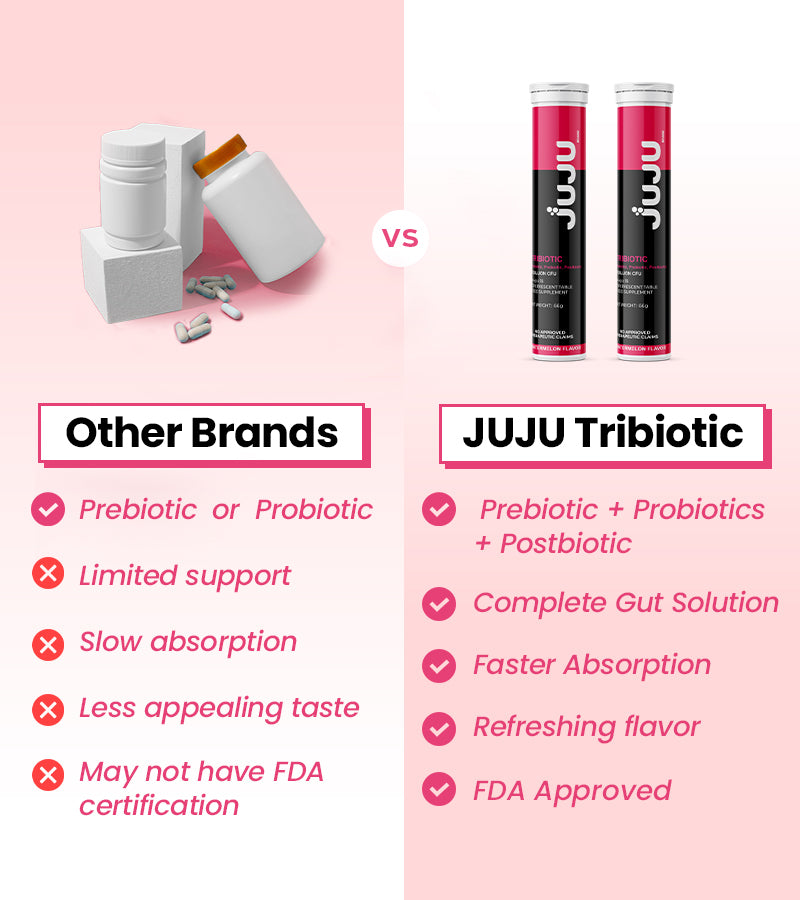JUJU TRIBIOTIC
