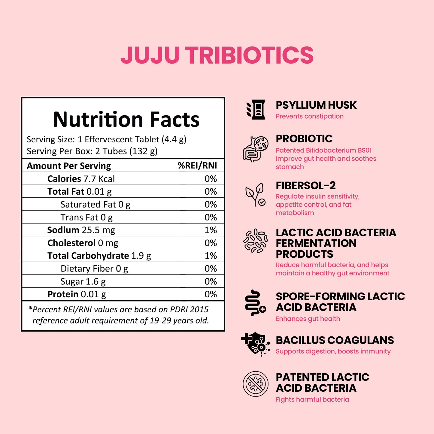 The JUJU Belly Reset Bundle