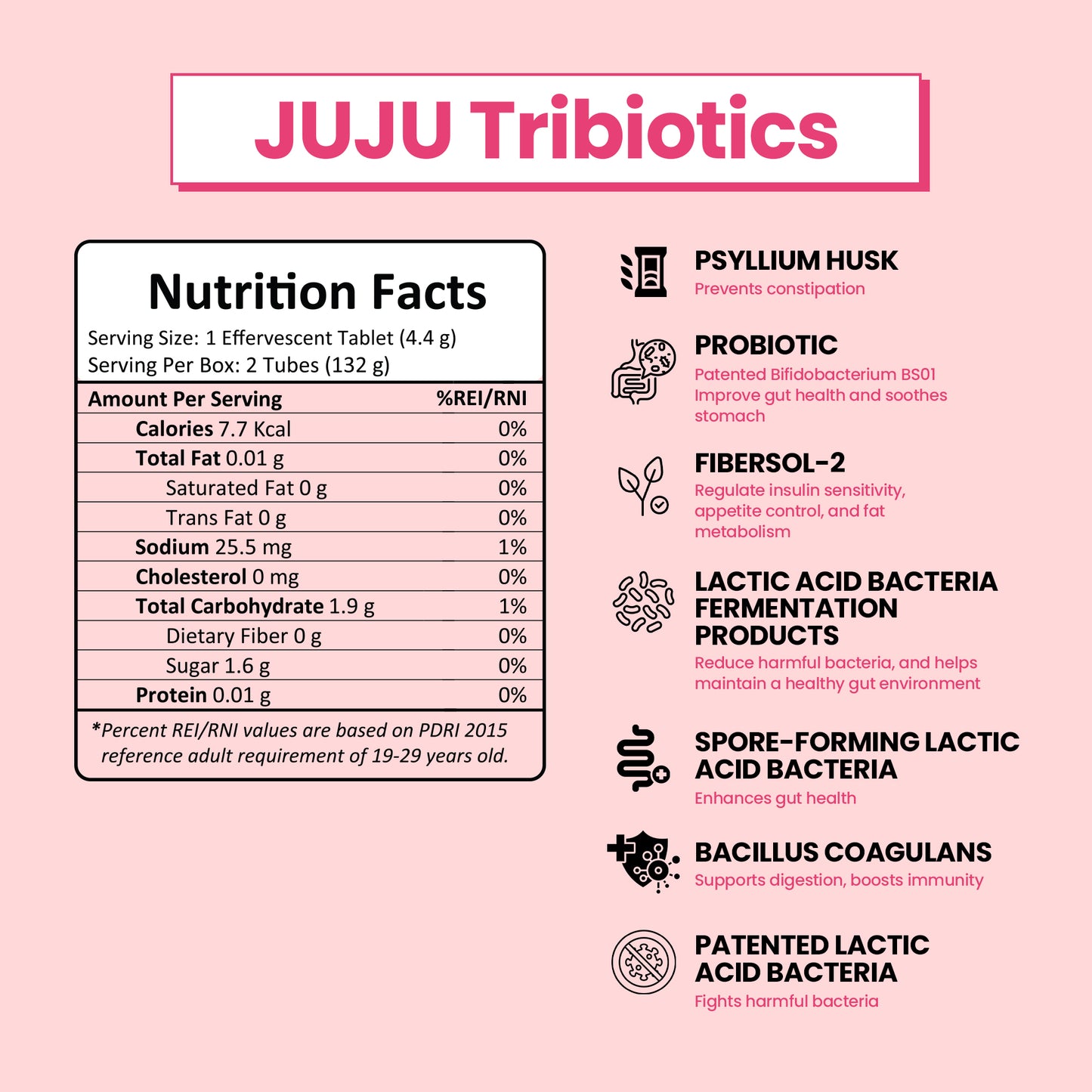 JUJU TRIBIOTIC