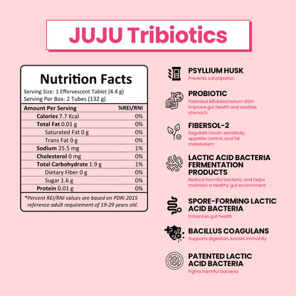 JUJU TRIBIOTIC