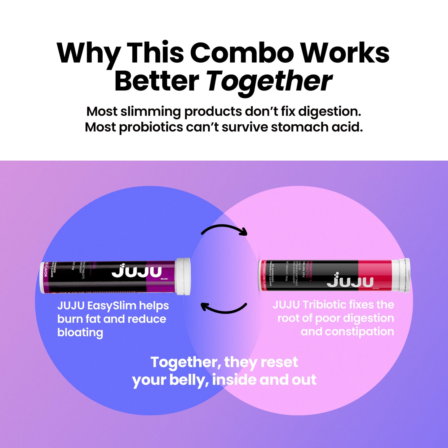 The JUJU Belly Reset Bundle
